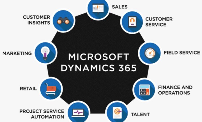 Dynamics CRM 365