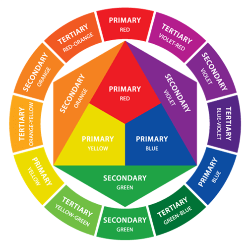 Opposite of blue on color wheel