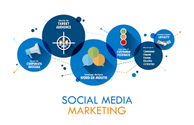 social media marketing near me Washington